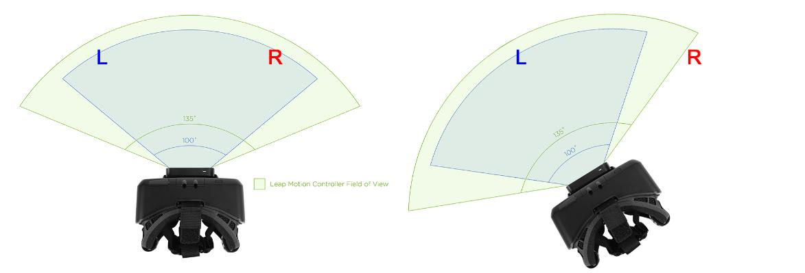 Problems of using a Head-mounted Leap Controller for a VRMT system.