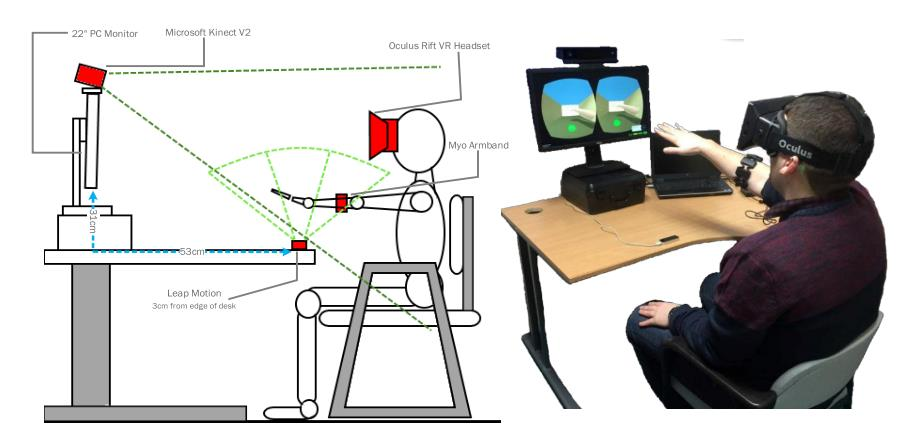 Example set up of Leap Motion controller on a table top for VR stroke rehabilitation. 