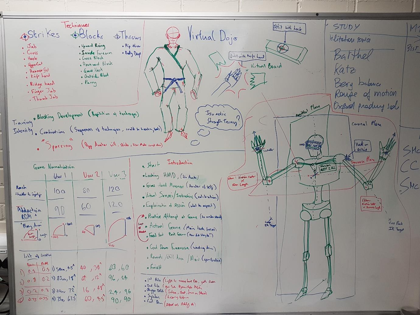 Brainstorm ideas for the system.