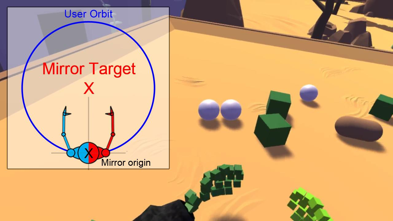 Novel idea of having a fixed mirroring target that the patient can orbit around.