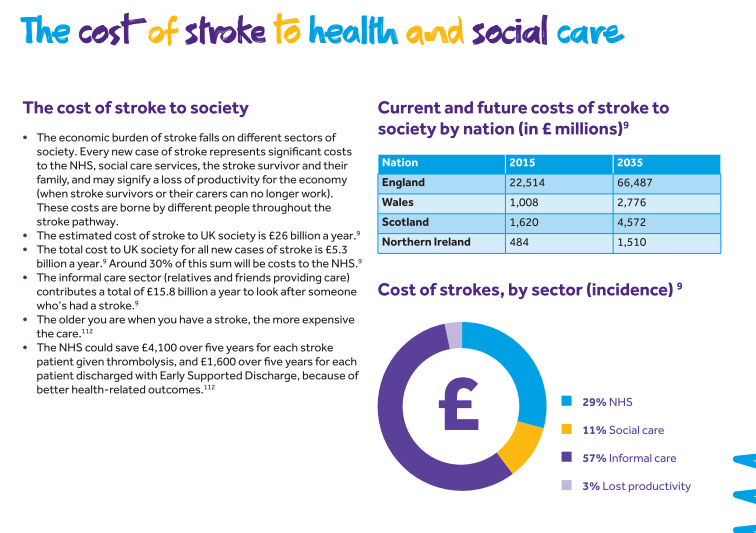 Stroke Control
