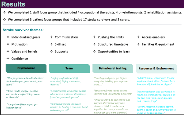 Queen Square UL Summary