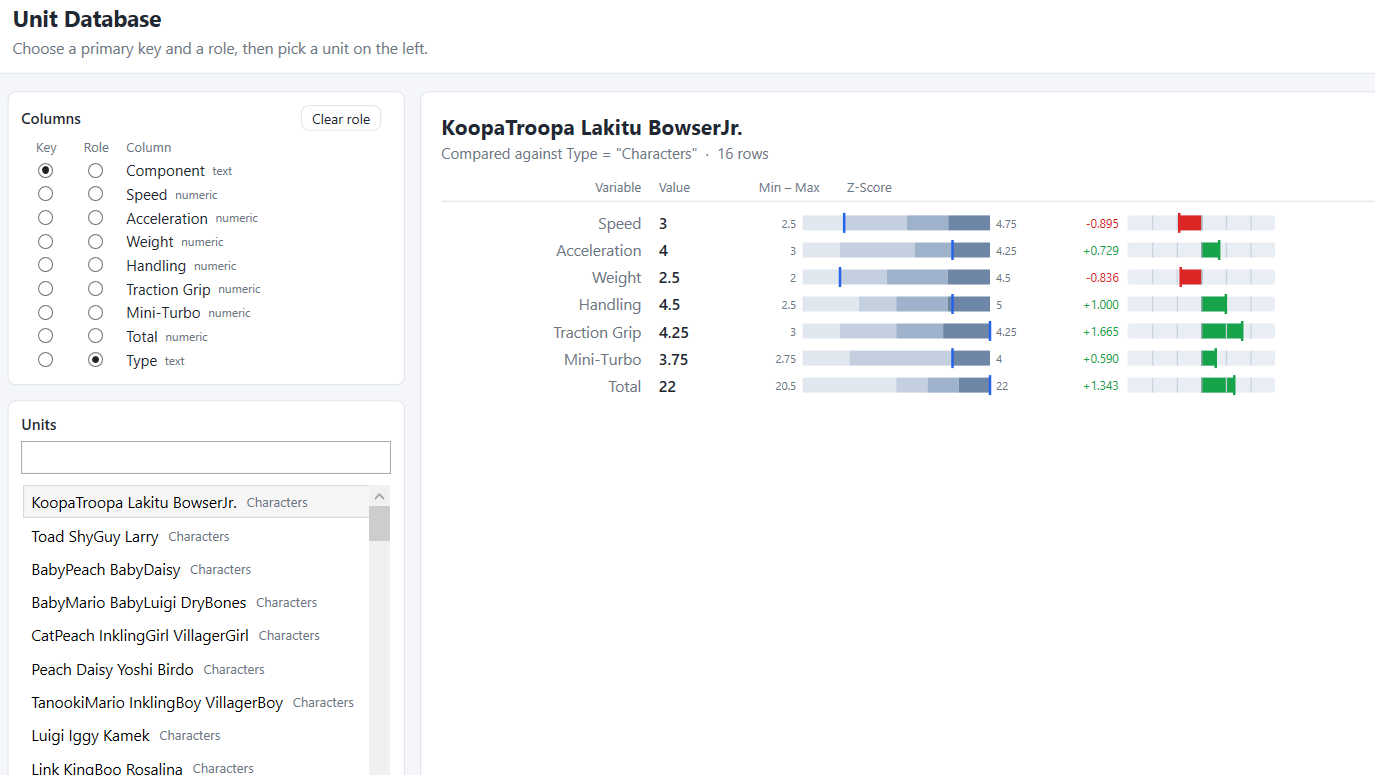 Statistical design tool for game balancing