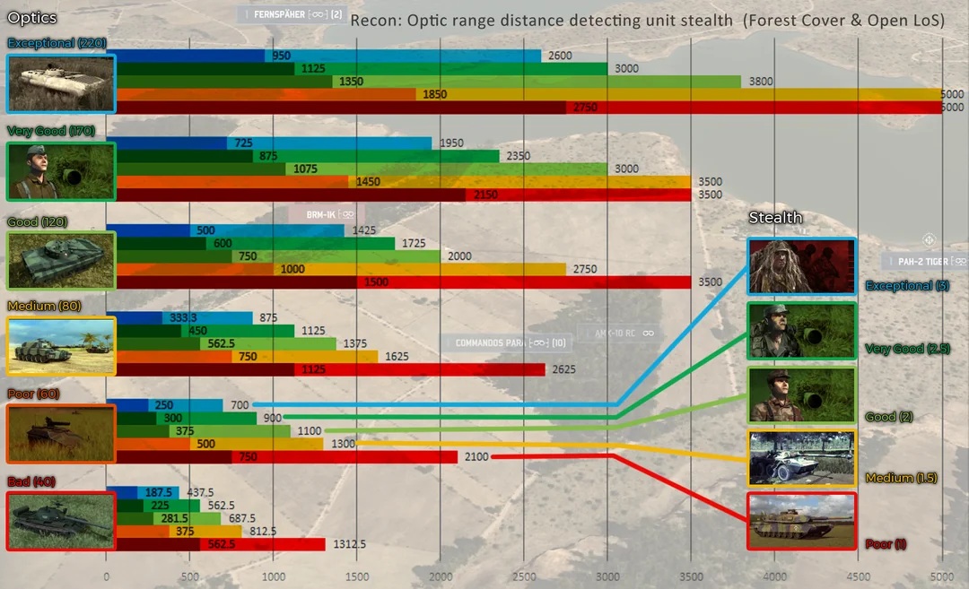 Recon visualisation 