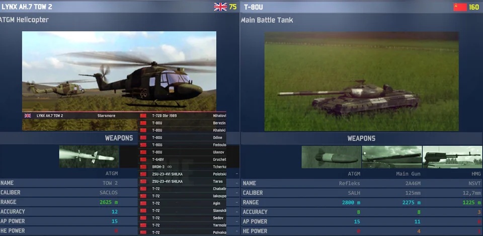 TOW-2 is a solid missile platform, in the game All 3 missiles hit. 