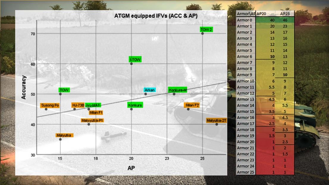 ATGM equipped IFVs, AT Missile (Range: Orange= 2450m Green= 2625m, Blue= 2800m)