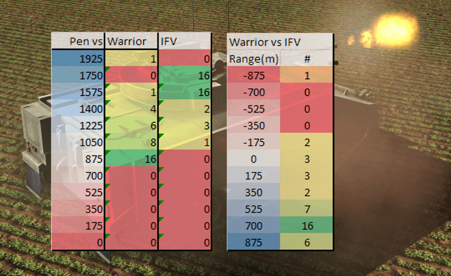 Summary of Warrior vs other IFV