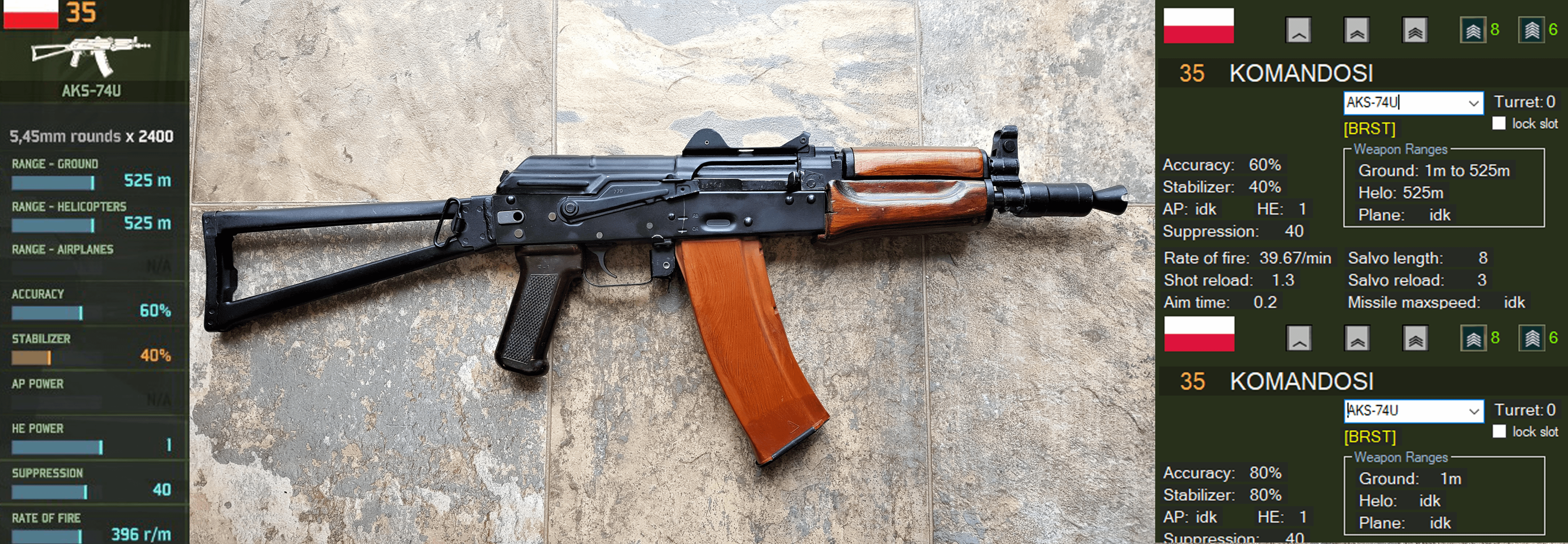 AKS-74U, In-game stats, Real version and armoury tool stats