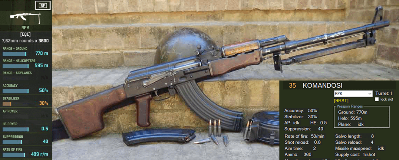 RPK, Ingame stats, real version and armoury tool stats.