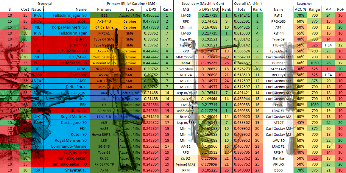 Elite Infantry table