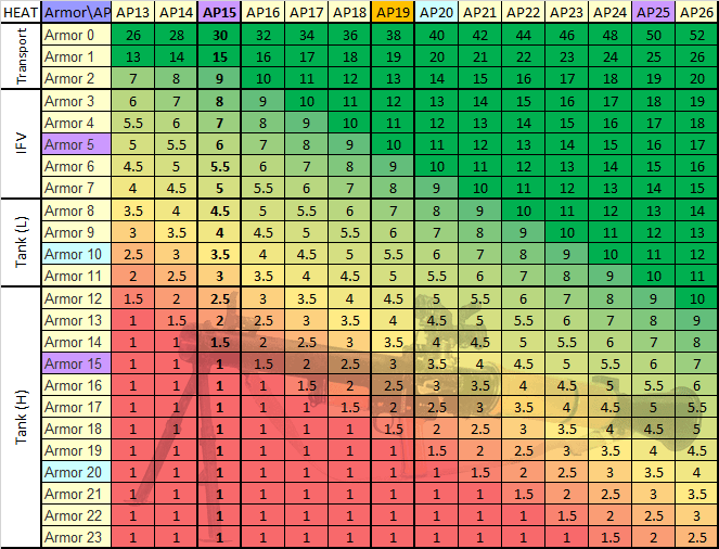 Elite AT weapons AP Values