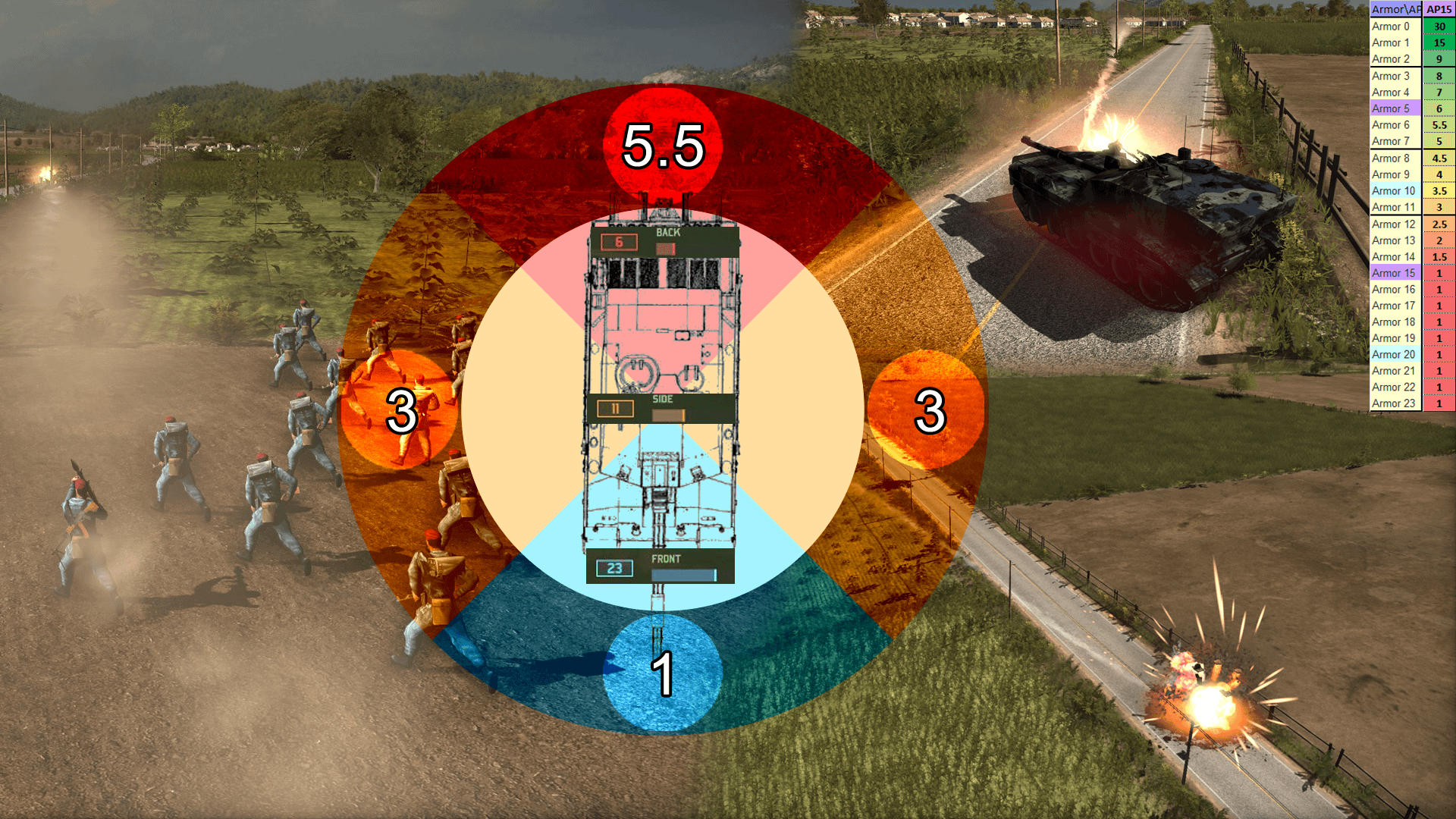 Figure 10. Figure 10: RPG-16D vs Challenger 2 damage values & visualisation of flanking