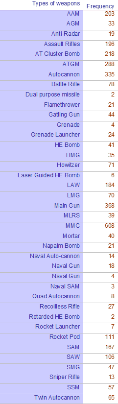 Categories as defined by WG:RD
