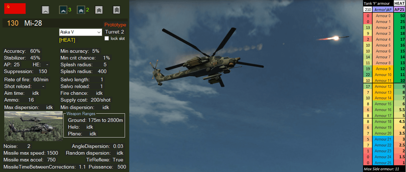 ATGM stats included its damage against armour and the frequency of tanks with that front armour value.