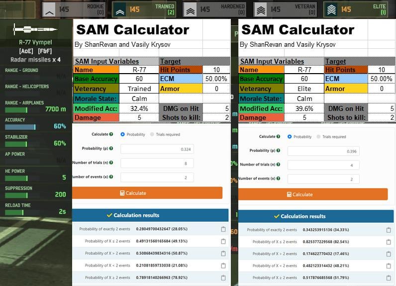 R-77 Trained & Elite accuracy probability against a 50% ECM target