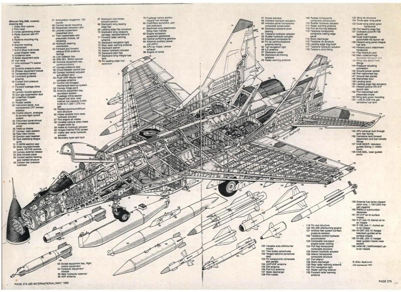 Figure 10. MiG-29M, parts and weapons