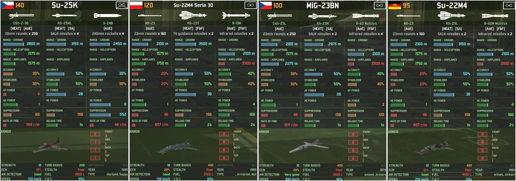Example Eastern Bloc AT Planes