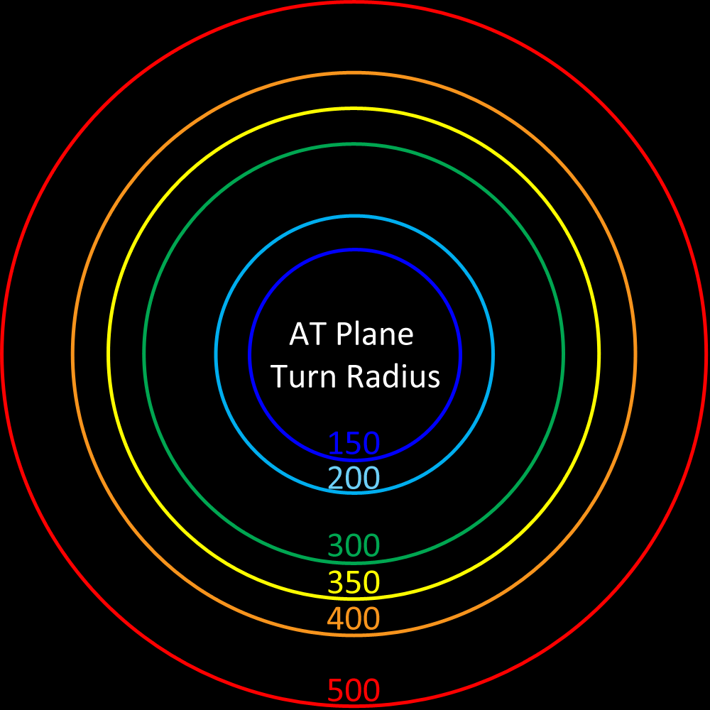 Turn Radius Visual
