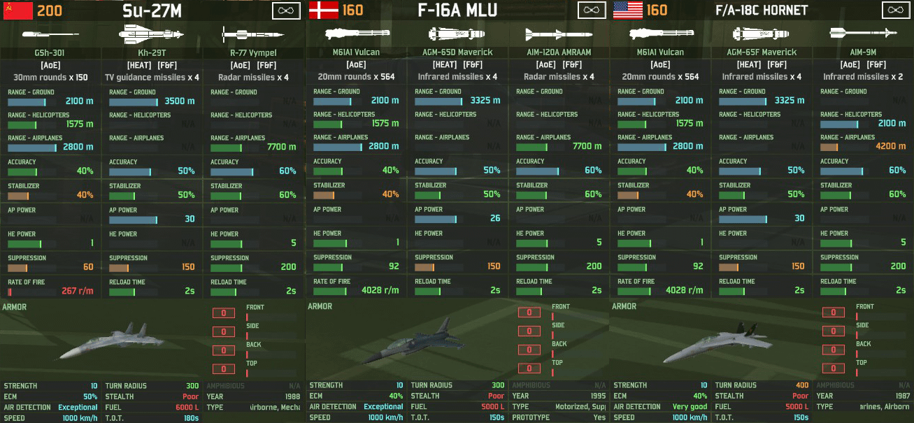 Similar Multi-role AGM planes