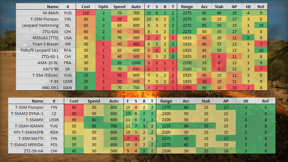 Comparison to other Recon tanks & T-55 Tanks