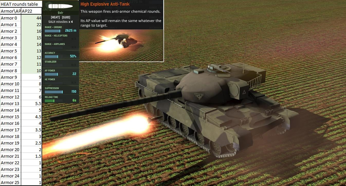 HEAT vs Armour