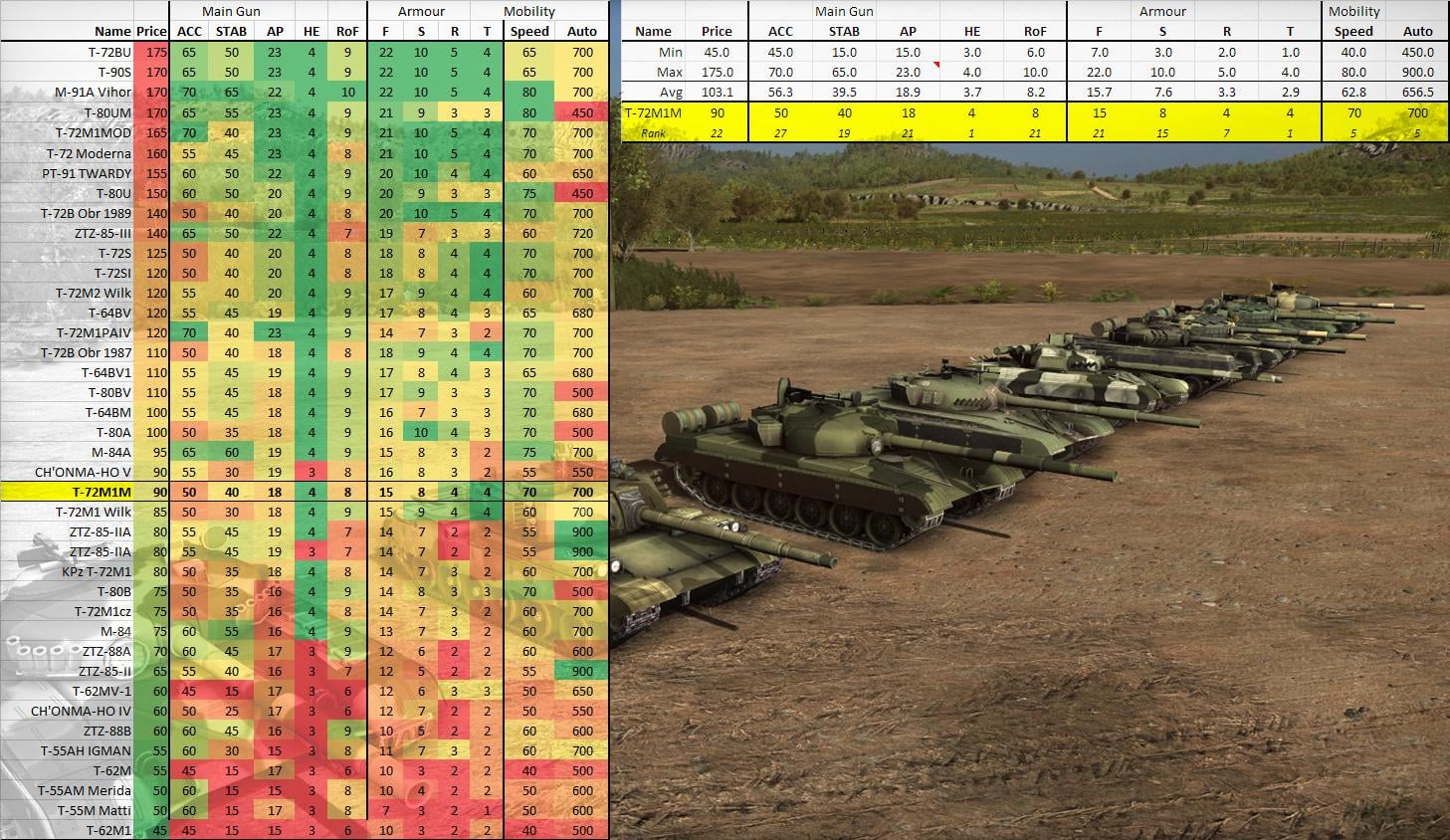 Redfor Tanks